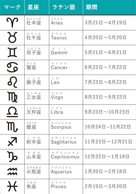 星座 4月|【誕生日と星座一覧】12星座早見表と星座別の性格・特徴・恋愛。